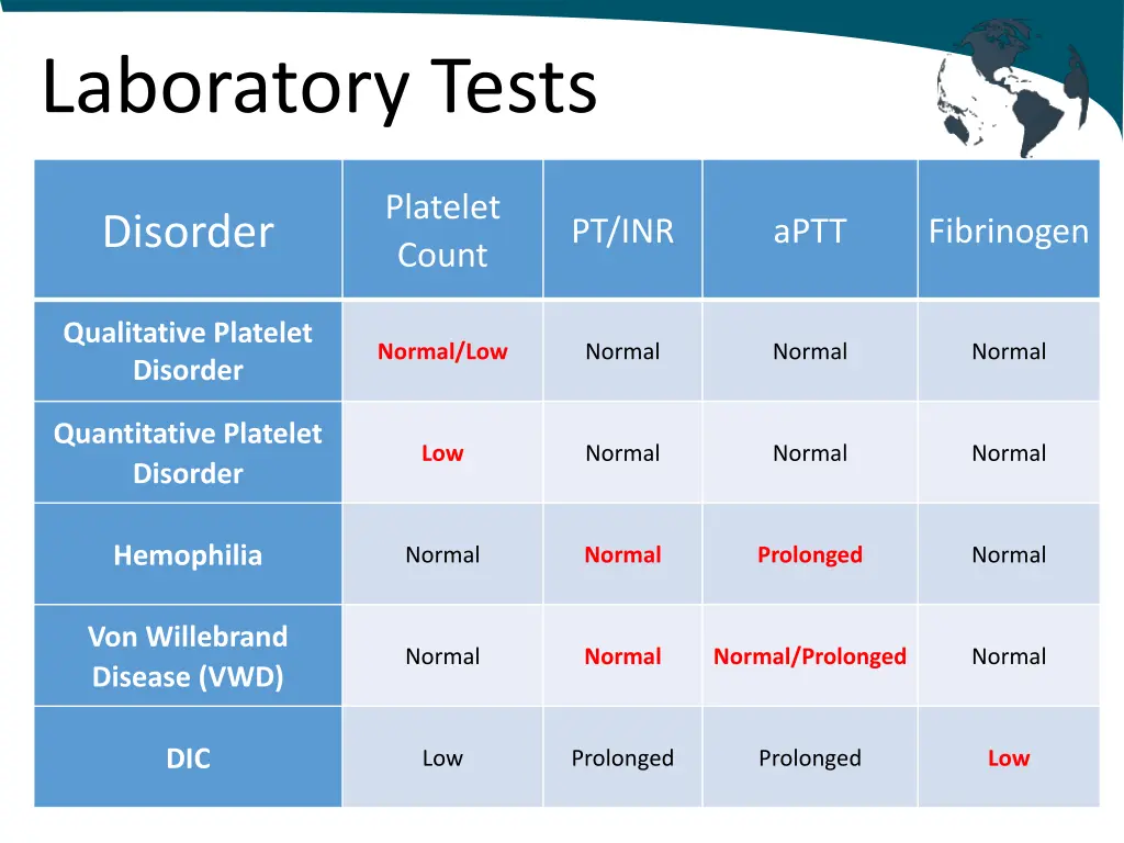 laboratory tests 1