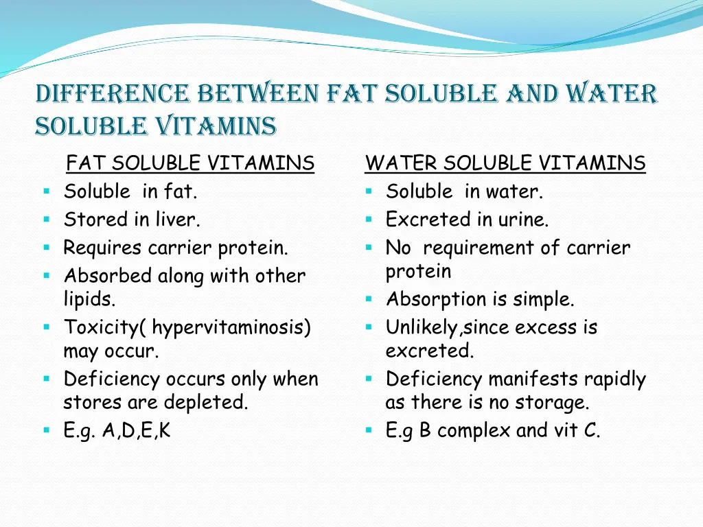 difference between fat soluble and water soluble