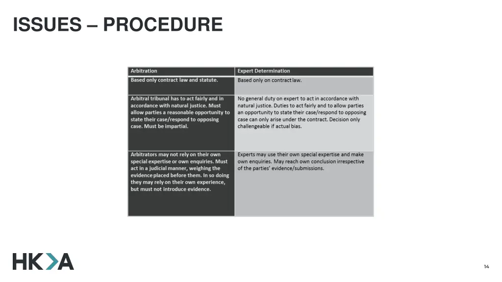 issues procedure 1