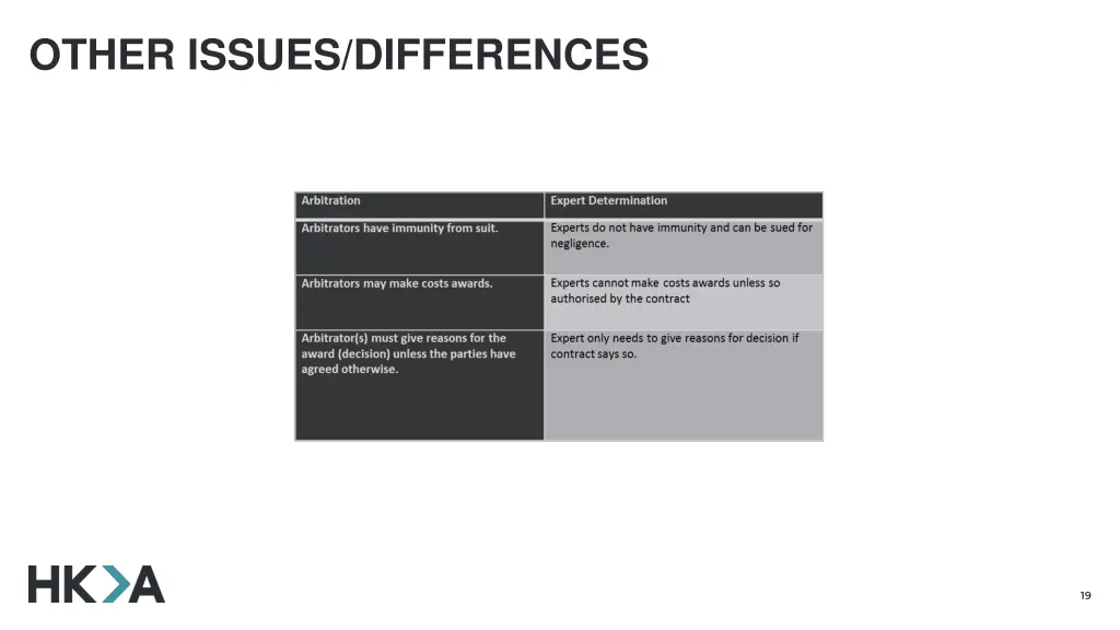 other issues differences