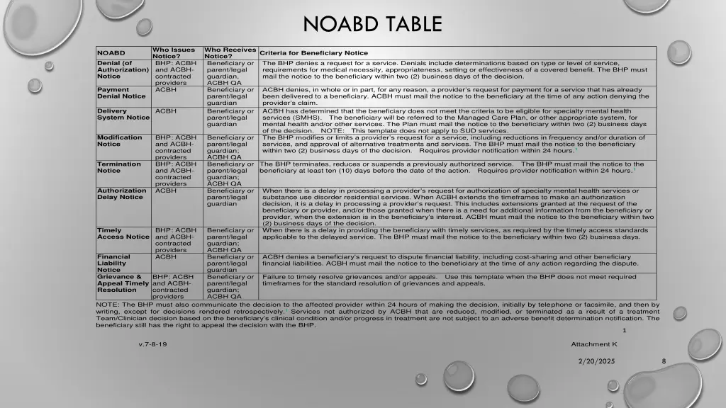 noabd table notice of adverse benefit