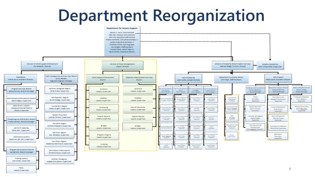 department reorganization