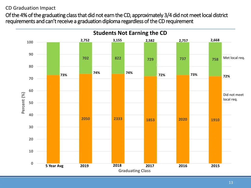 cd graduation impact 1
