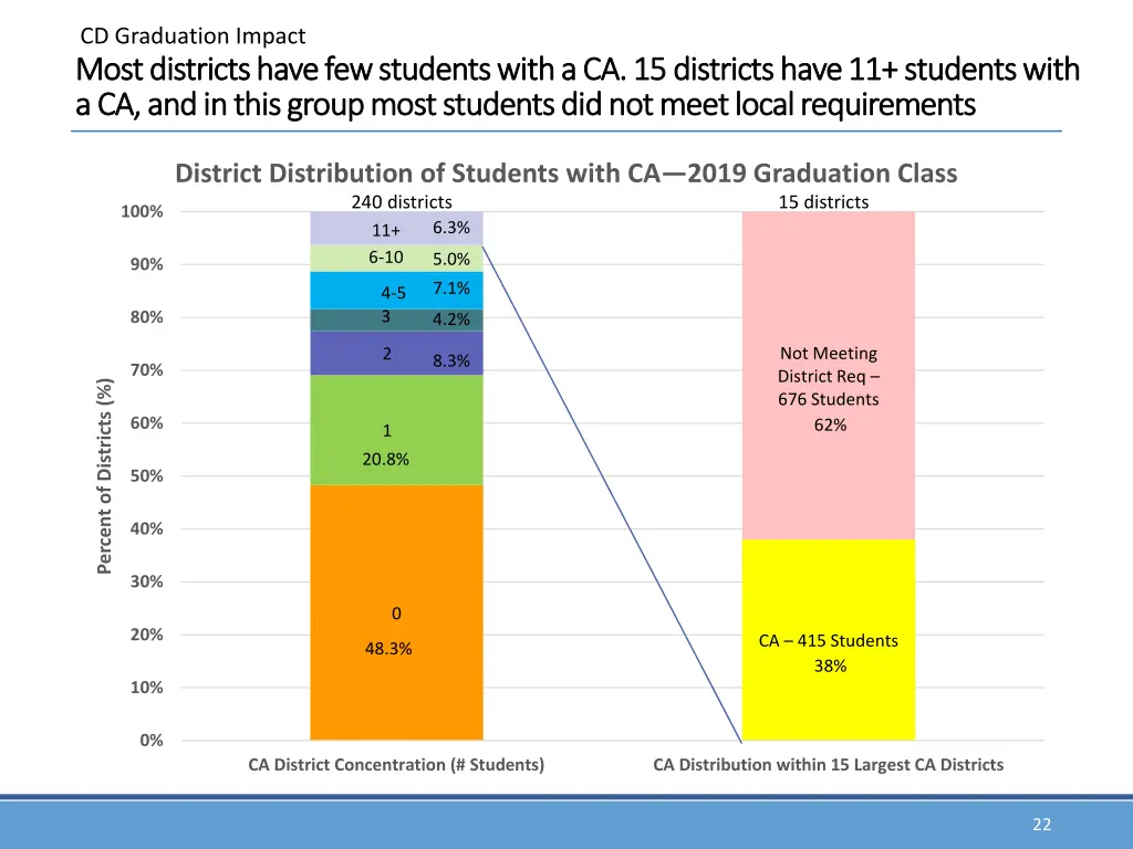 cd graduation impact 10
