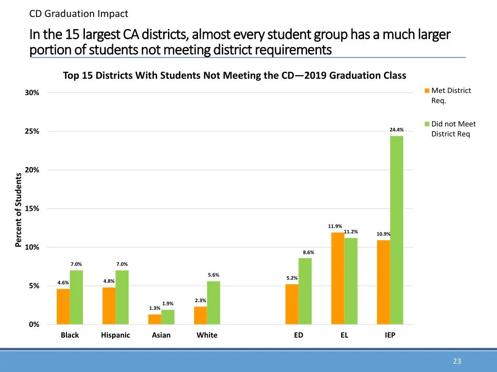 cd graduation impact 11