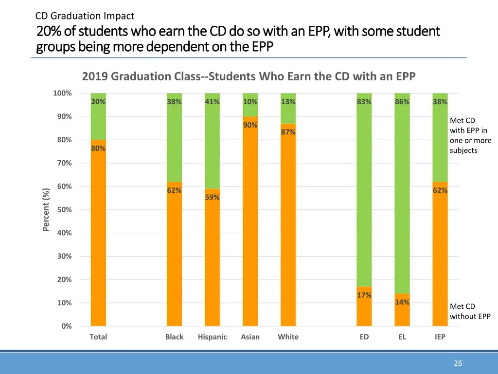 cd graduation impact 14