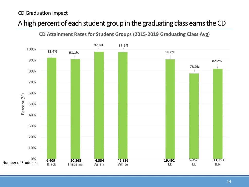 cd graduation impact 2