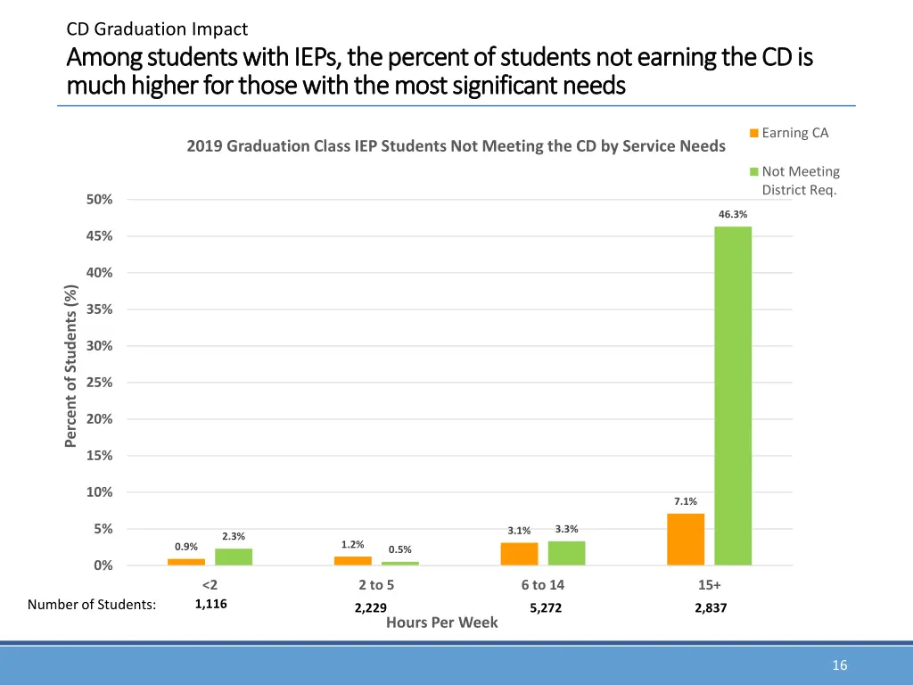 cd graduation impact 4
