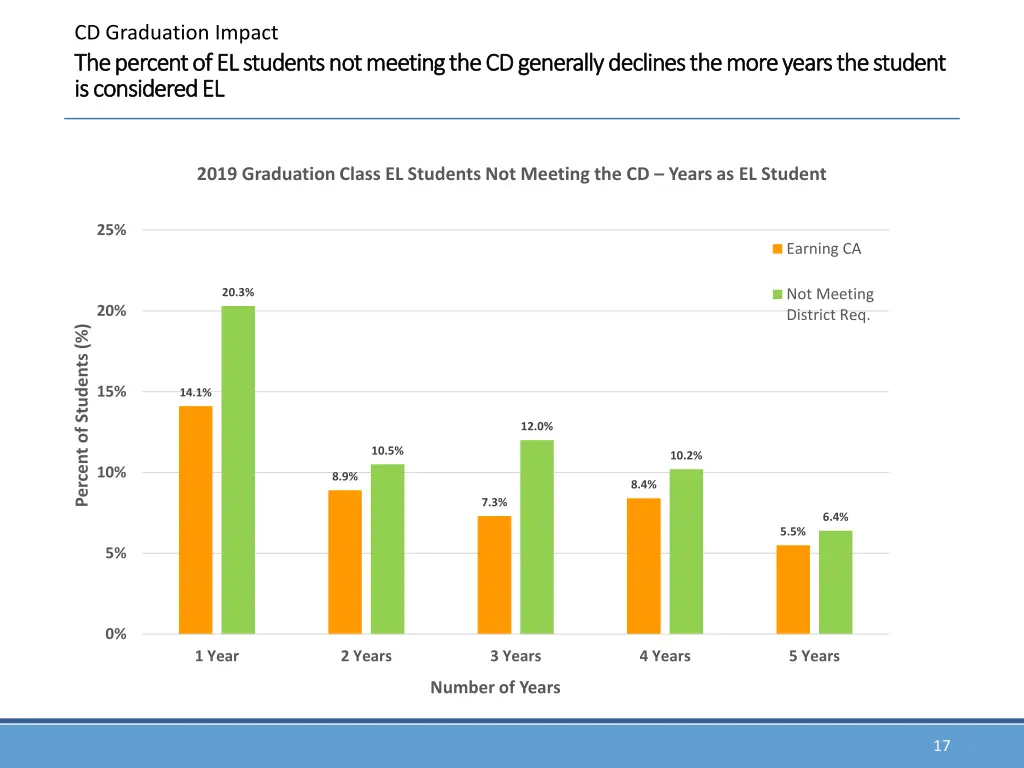 cd graduation impact 5
