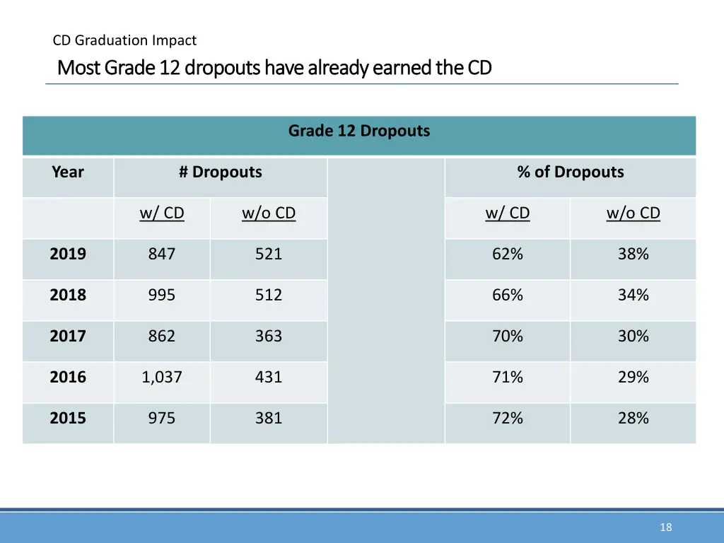 cd graduation impact 6