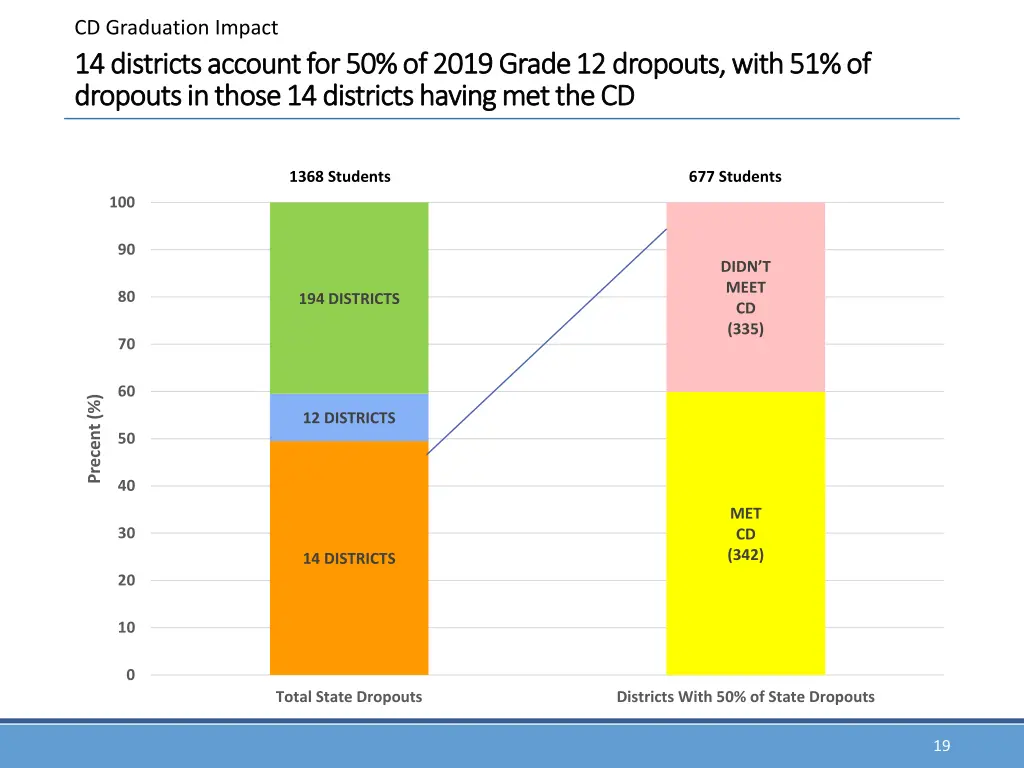 cd graduation impact 7
