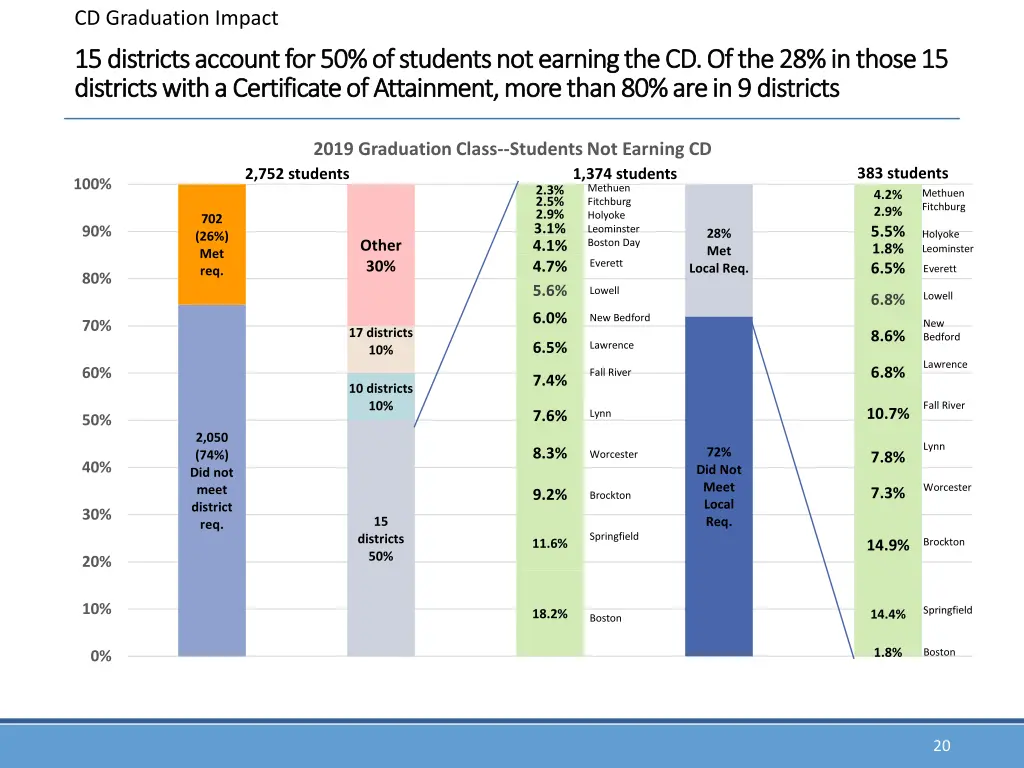 cd graduation impact 8