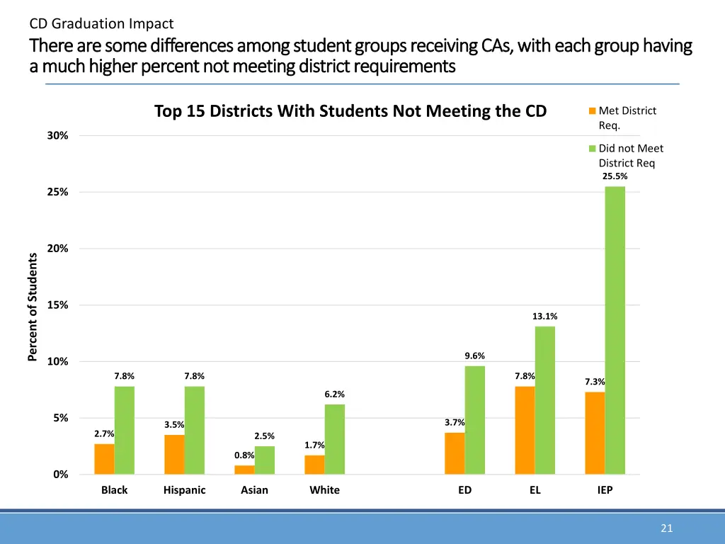 cd graduation impact 9
