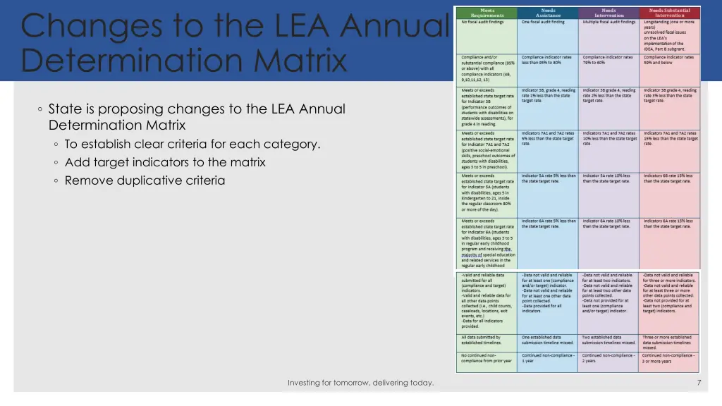 changes to the lea annual determination matrix