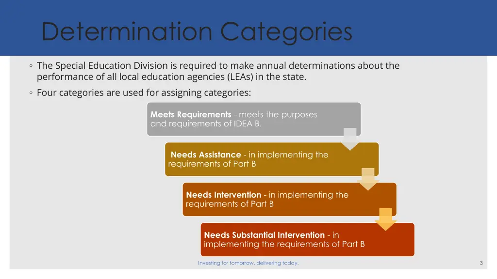 determination categories
