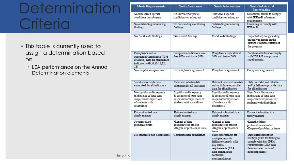 determination criteria