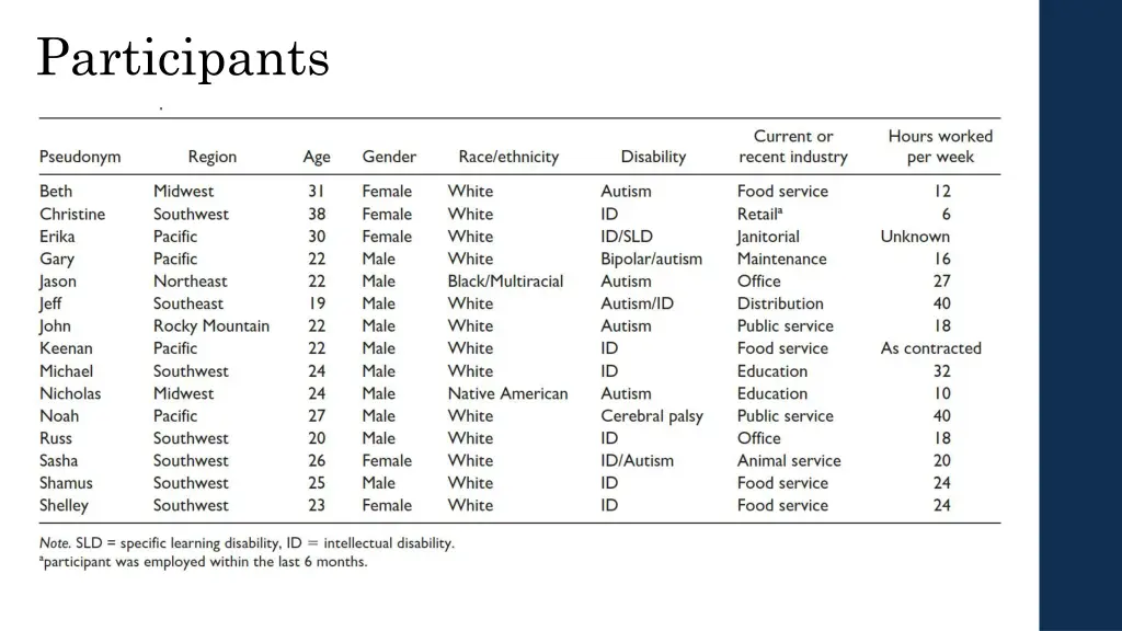 participants