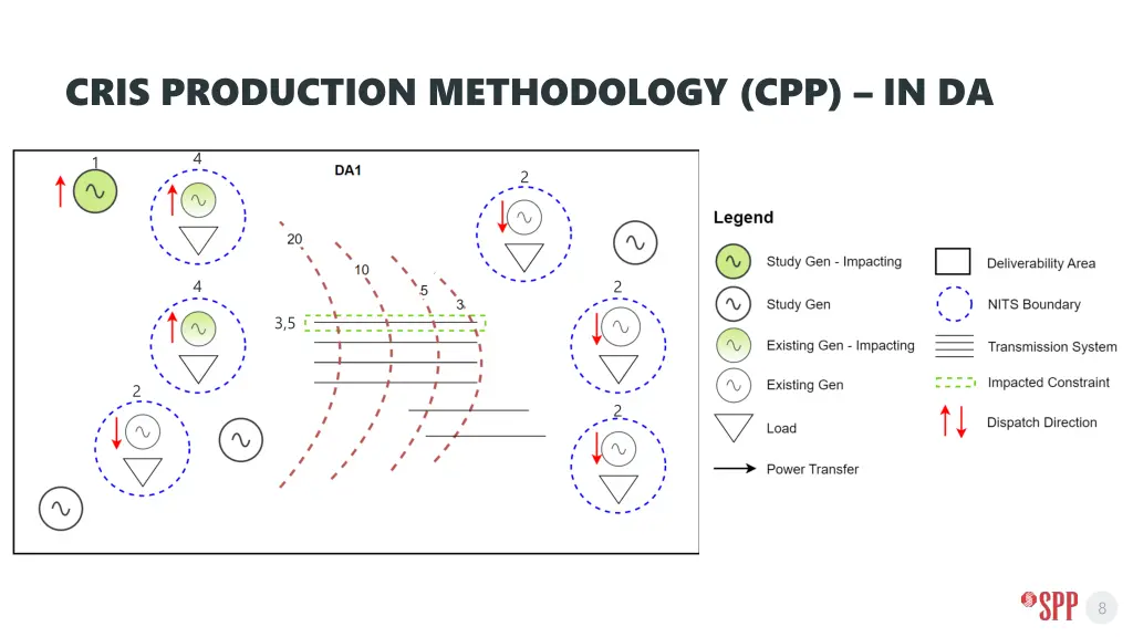 cris production methodology cpp in da