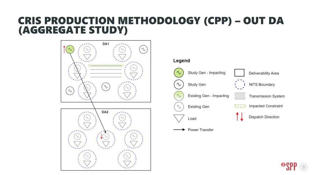 cris production methodology cpp out da aggregate