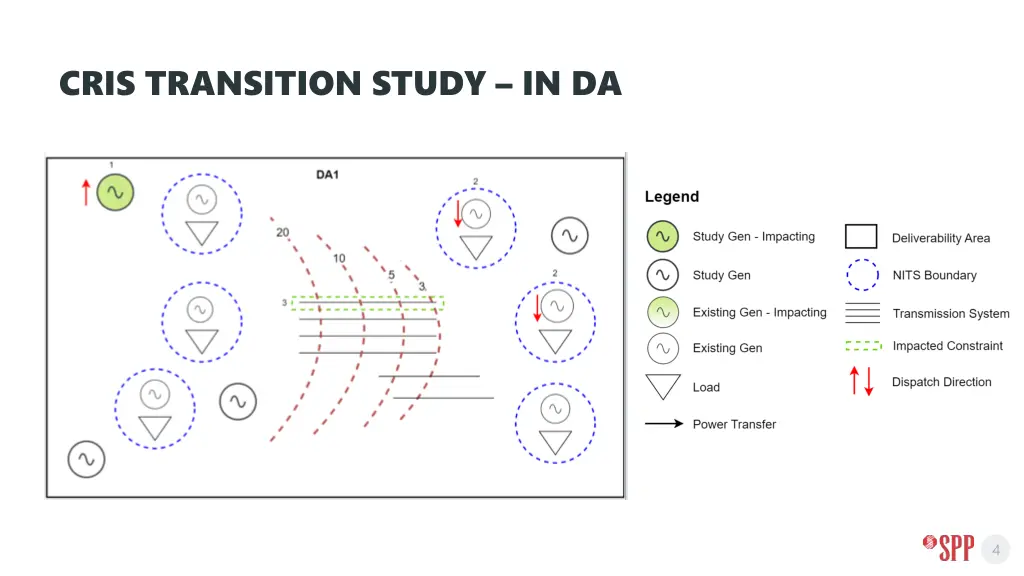 cris transition study in da