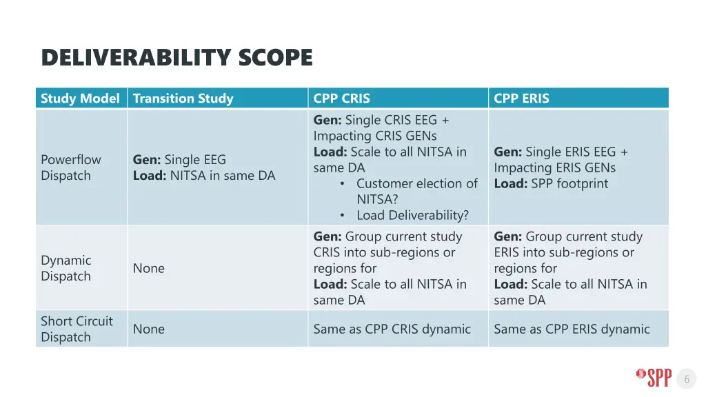 deliverability scope 1