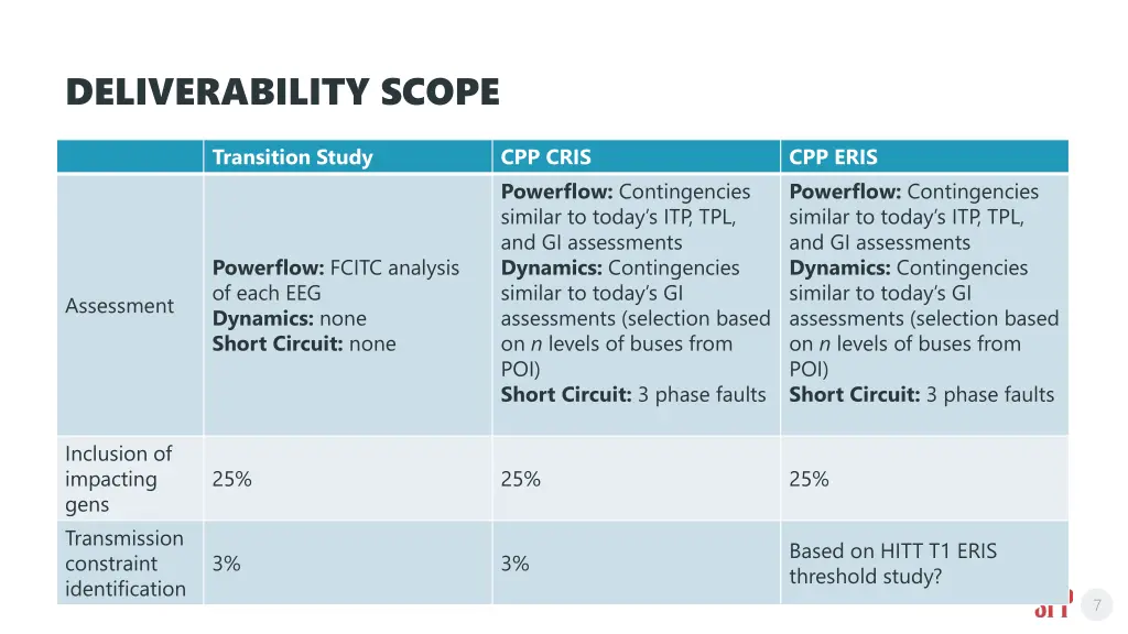 deliverability scope 2