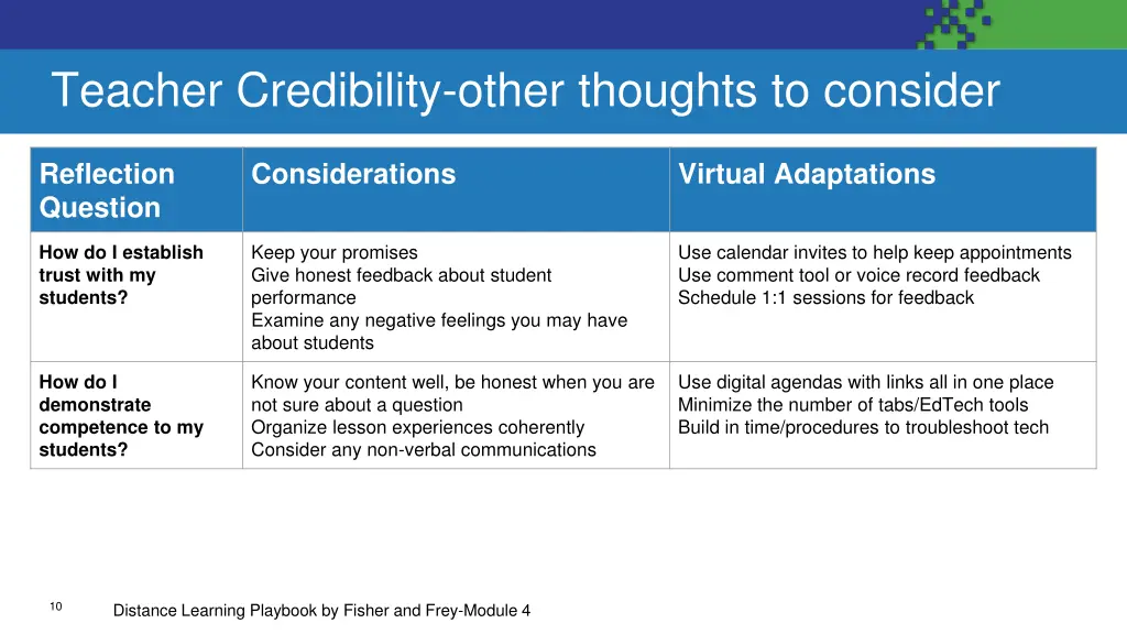 teacher credibility other thoughts to consider
