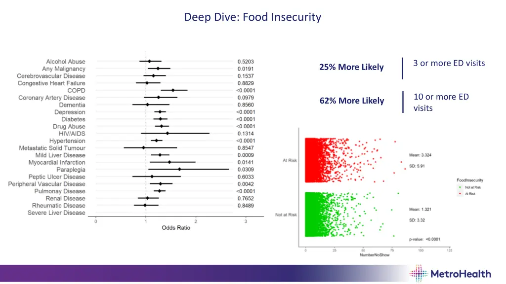 deep dive food insecurity 1