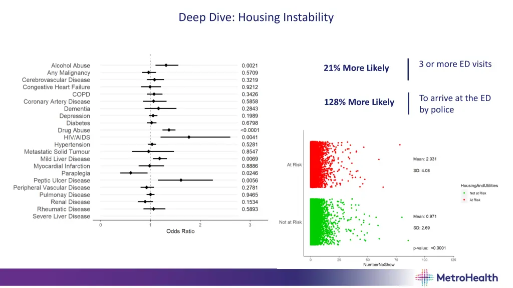 deep dive housing instability 1