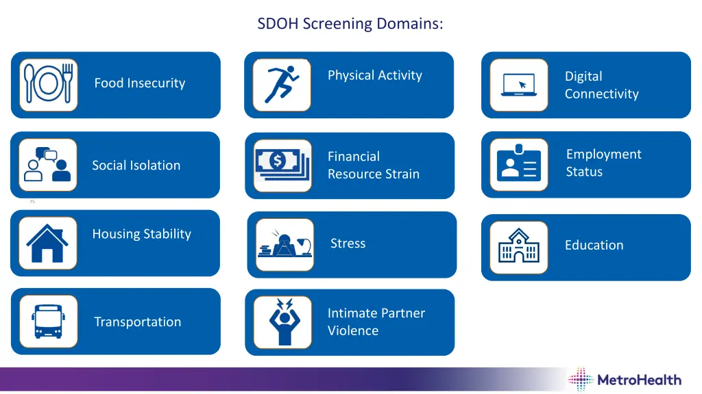 sdoh screening domains