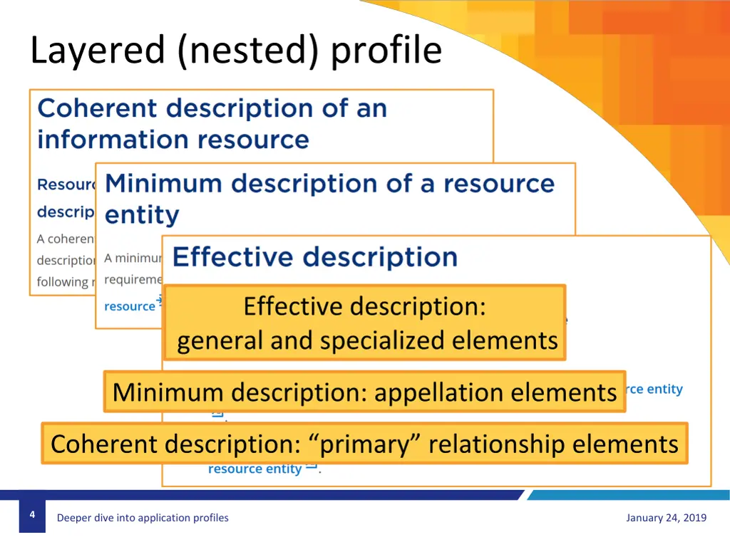 layered nested profile