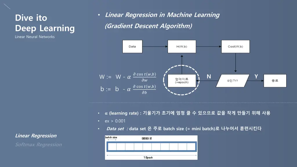 linear regression in machine learning gradient