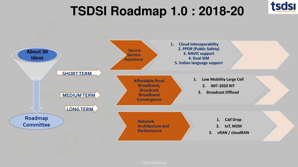 tsdsi roadmap 1 0 2018 20