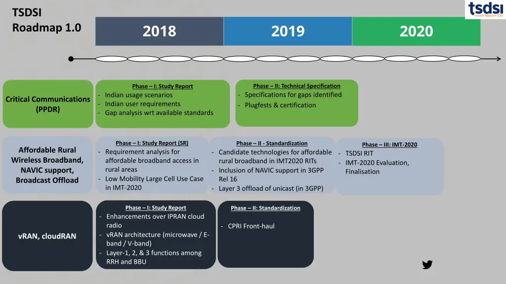tsdsi roadmap 1 0