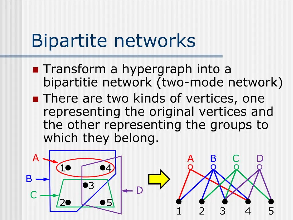 bipartite networks
