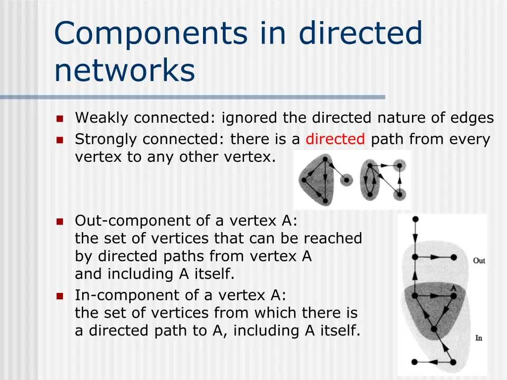 components in directed networks