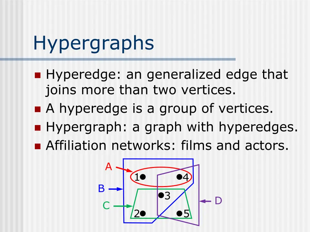 hypergraphs