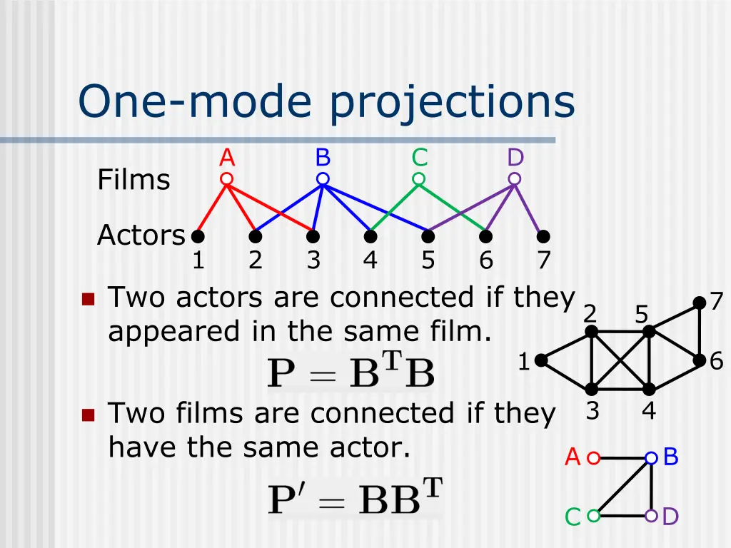 one mode projections