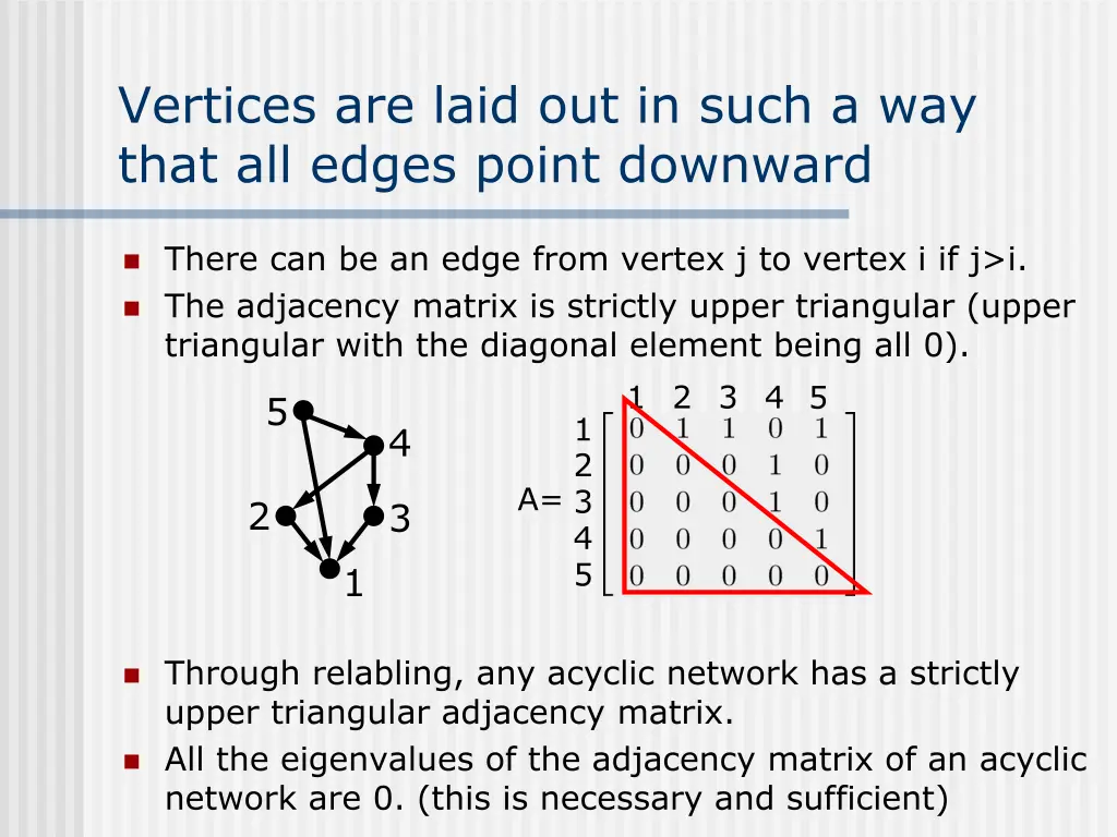 vertices are laid out in such a way that 1