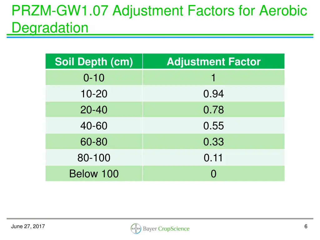 przm gw1 07 adjustment factors for aerobic