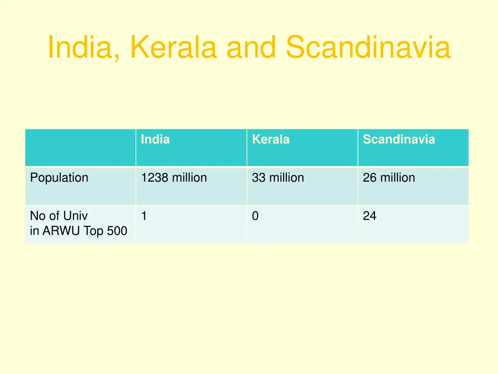 india kerala and scandinavia