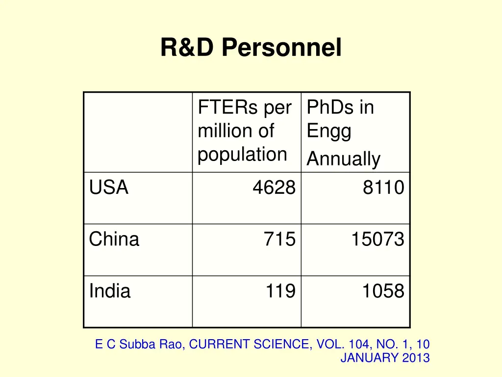 r d personnel