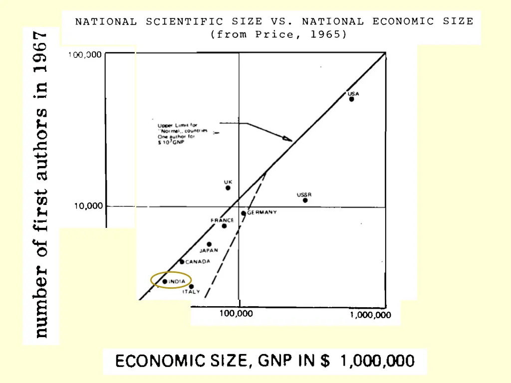 slide15