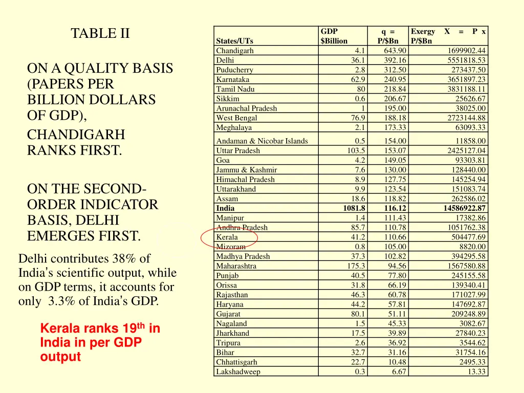 table ii