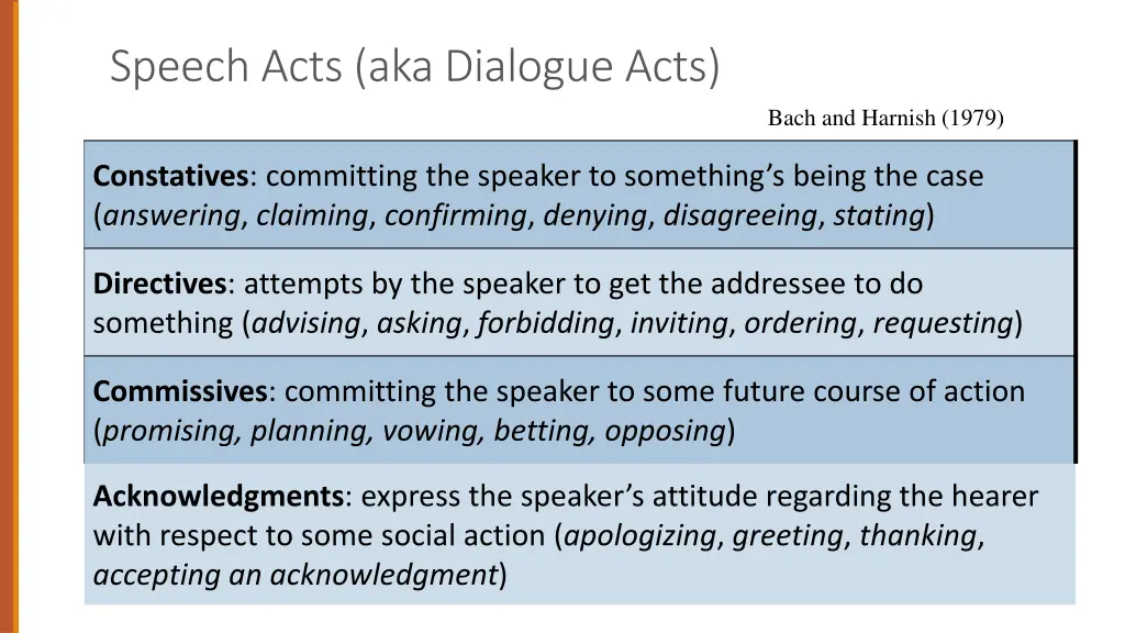 speech acts aka dialogue acts