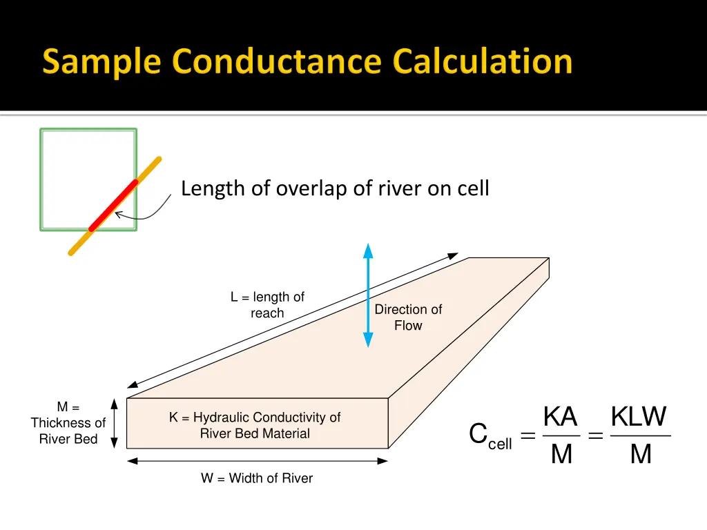 length of overlap of river on cell