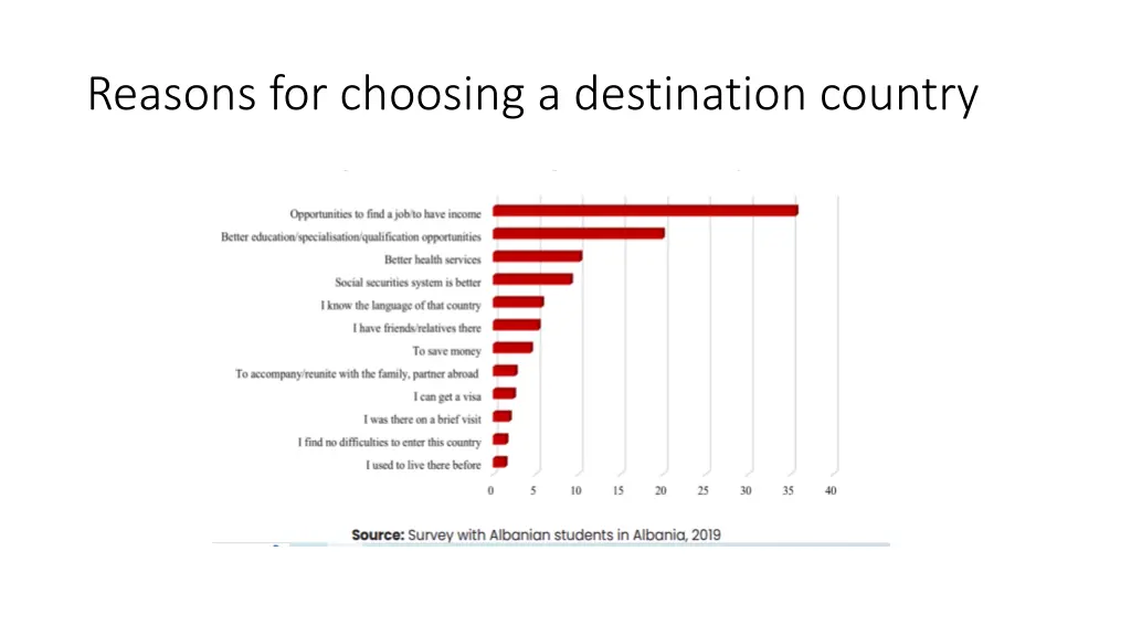 reasons for choosing a destination country