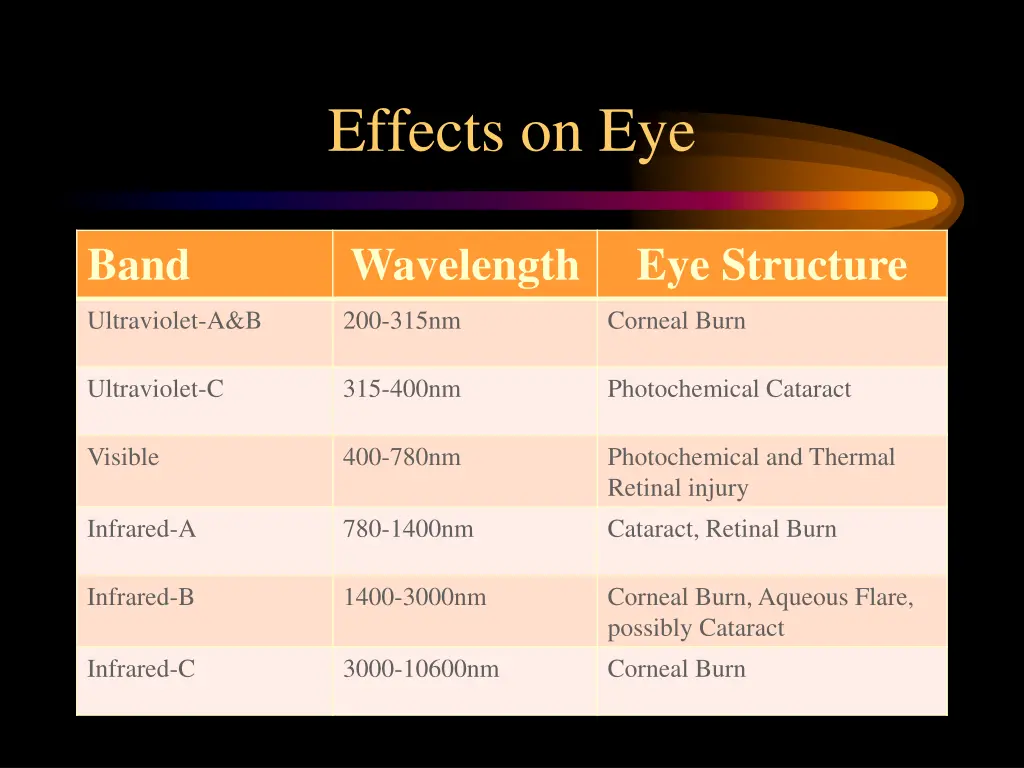 effects on eye
