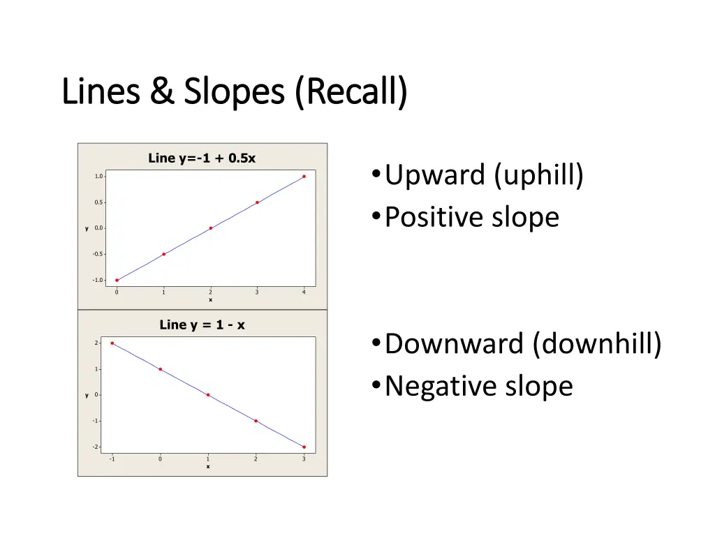 lines slopes recall lines slopes recall