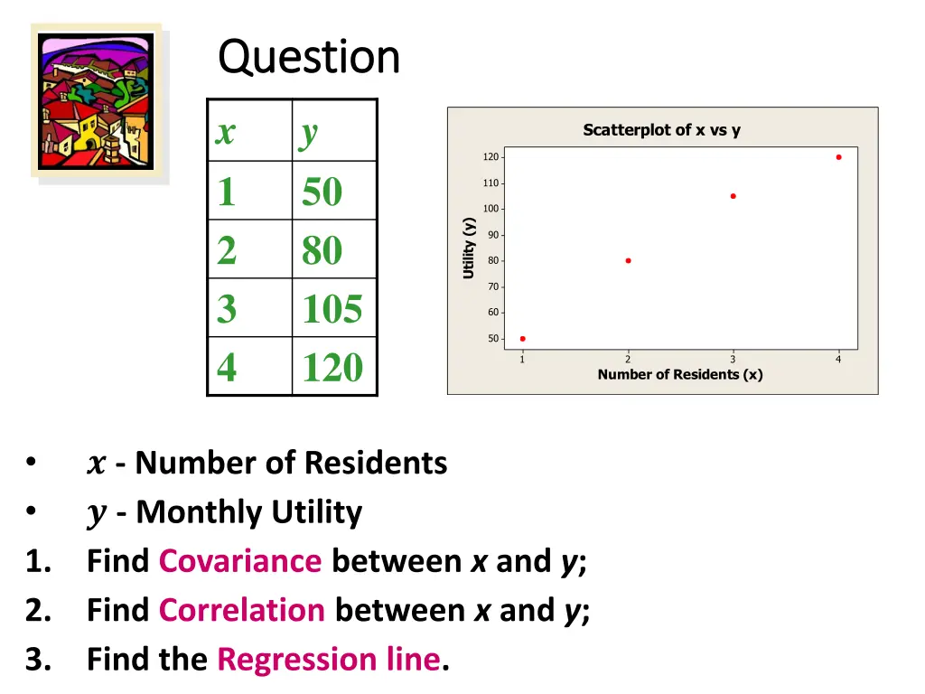 question question x y 1 50 2 80 3 105 4 120